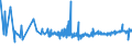 KN 60054400 /Exporte /Einheit = Preise (Euro/Tonne) /Partnerland: Mexiko /Meldeland: Eur27_2020 /60054400:Kettengewirke `einschl. Solcher, die auf HÃ¤kelgalonmaschinen Hergestellt Sind`, mit Einer Breite von > 30 cm, aus KÃ¼nstlichen Chemiefasern, Bedruckt (Ausg. Solche mit Einem Anteil an Elastomergarnen Oder KautschukfÃ¤den von >= 5 ght Sowie Samt, PlÃ¼sch [einschl. Hochflorerzeugnisse], Schlingengewirke und Schlingengestricke, Etiketten, Abzeichen und Ã¤hnl. Waren Sowie Gewirke Oder Gestricke, GetrÃ¤nkt, Bestrichen, Ã¼berzogen Oder mit Lagen Versehen)