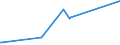 KN 60054400 /Exporte /Einheit = Preise (Euro/Tonne) /Partnerland: Kolumbien /Meldeland: Eur27_2020 /60054400:Kettengewirke `einschl. Solcher, die auf HÃ¤kelgalonmaschinen Hergestellt Sind`, mit Einer Breite von > 30 cm, aus KÃ¼nstlichen Chemiefasern, Bedruckt (Ausg. Solche mit Einem Anteil an Elastomergarnen Oder KautschukfÃ¤den von >= 5 ght Sowie Samt, PlÃ¼sch [einschl. Hochflorerzeugnisse], Schlingengewirke und Schlingengestricke, Etiketten, Abzeichen und Ã¤hnl. Waren Sowie Gewirke Oder Gestricke, GetrÃ¤nkt, Bestrichen, Ã¼berzogen Oder mit Lagen Versehen)