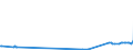 KN 60054400 /Exporte /Einheit = Preise (Euro/Tonne) /Partnerland: Brasilien /Meldeland: Europäische Union /60054400:Kettengewirke `einschl. Solcher, die auf HÃ¤kelgalonmaschinen Hergestellt Sind`, mit Einer Breite von > 30 cm, aus KÃ¼nstlichen Chemiefasern, Bedruckt (Ausg. Solche mit Einem Anteil an Elastomergarnen Oder KautschukfÃ¤den von >= 5 ght Sowie Samt, PlÃ¼sch [einschl. Hochflorerzeugnisse], Schlingengewirke und Schlingengestricke, Etiketten, Abzeichen und Ã¤hnl. Waren Sowie Gewirke Oder Gestricke, GetrÃ¤nkt, Bestrichen, Ã¼berzogen Oder mit Lagen Versehen)