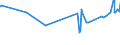 KN 60054400 /Exporte /Einheit = Preise (Euro/Tonne) /Partnerland: Zypern /Meldeland: Eur27_2020 /60054400:Kettengewirke `einschl. Solcher, die auf HÃ¤kelgalonmaschinen Hergestellt Sind`, mit Einer Breite von > 30 cm, aus KÃ¼nstlichen Chemiefasern, Bedruckt (Ausg. Solche mit Einem Anteil an Elastomergarnen Oder KautschukfÃ¤den von >= 5 ght Sowie Samt, PlÃ¼sch [einschl. Hochflorerzeugnisse], Schlingengewirke und Schlingengestricke, Etiketten, Abzeichen und Ã¤hnl. Waren Sowie Gewirke Oder Gestricke, GetrÃ¤nkt, Bestrichen, Ã¼berzogen Oder mit Lagen Versehen)