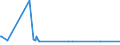 KN 60054400 /Exporte /Einheit = Preise (Euro/Tonne) /Partnerland: Libanon /Meldeland: Eur15 /60054400:Kettengewirke `einschl. Solcher, die auf HÃ¤kelgalonmaschinen Hergestellt Sind`, mit Einer Breite von > 30 cm, aus KÃ¼nstlichen Chemiefasern, Bedruckt (Ausg. Solche mit Einem Anteil an Elastomergarnen Oder KautschukfÃ¤den von >= 5 ght Sowie Samt, PlÃ¼sch [einschl. Hochflorerzeugnisse], Schlingengewirke und Schlingengestricke, Etiketten, Abzeichen und Ã¤hnl. Waren Sowie Gewirke Oder Gestricke, GetrÃ¤nkt, Bestrichen, Ã¼berzogen Oder mit Lagen Versehen)