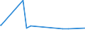 KN 60054400 /Exporte /Einheit = Preise (Euro/Tonne) /Partnerland: Syrien /Meldeland: Eur15 /60054400:Kettengewirke `einschl. Solcher, die auf HÃ¤kelgalonmaschinen Hergestellt Sind`, mit Einer Breite von > 30 cm, aus KÃ¼nstlichen Chemiefasern, Bedruckt (Ausg. Solche mit Einem Anteil an Elastomergarnen Oder KautschukfÃ¤den von >= 5 ght Sowie Samt, PlÃ¼sch [einschl. Hochflorerzeugnisse], Schlingengewirke und Schlingengestricke, Etiketten, Abzeichen und Ã¤hnl. Waren Sowie Gewirke Oder Gestricke, GetrÃ¤nkt, Bestrichen, Ã¼berzogen Oder mit Lagen Versehen)