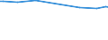 KN 60054400 /Exporte /Einheit = Preise (Euro/Tonne) /Partnerland: Iran /Meldeland: Eur15 /60054400:Kettengewirke `einschl. Solcher, die auf HÃ¤kelgalonmaschinen Hergestellt Sind`, mit Einer Breite von > 30 cm, aus KÃ¼nstlichen Chemiefasern, Bedruckt (Ausg. Solche mit Einem Anteil an Elastomergarnen Oder KautschukfÃ¤den von >= 5 ght Sowie Samt, PlÃ¼sch [einschl. Hochflorerzeugnisse], Schlingengewirke und Schlingengestricke, Etiketten, Abzeichen und Ã¤hnl. Waren Sowie Gewirke Oder Gestricke, GetrÃ¤nkt, Bestrichen, Ã¼berzogen Oder mit Lagen Versehen)