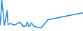 KN 60054400 /Exporte /Einheit = Preise (Euro/Tonne) /Partnerland: Israel /Meldeland: Eur27_2020 /60054400:Kettengewirke `einschl. Solcher, die auf HÃ¤kelgalonmaschinen Hergestellt Sind`, mit Einer Breite von > 30 cm, aus KÃ¼nstlichen Chemiefasern, Bedruckt (Ausg. Solche mit Einem Anteil an Elastomergarnen Oder KautschukfÃ¤den von >= 5 ght Sowie Samt, PlÃ¼sch [einschl. Hochflorerzeugnisse], Schlingengewirke und Schlingengestricke, Etiketten, Abzeichen und Ã¤hnl. Waren Sowie Gewirke Oder Gestricke, GetrÃ¤nkt, Bestrichen, Ã¼berzogen Oder mit Lagen Versehen)