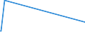 KN 60054400 /Exporte /Einheit = Preise (Euro/Tonne) /Partnerland: Saudi-arab. /Meldeland: Europäische Union /60054400:Kettengewirke `einschl. Solcher, die auf HÃ¤kelgalonmaschinen Hergestellt Sind`, mit Einer Breite von > 30 cm, aus KÃ¼nstlichen Chemiefasern, Bedruckt (Ausg. Solche mit Einem Anteil an Elastomergarnen Oder KautschukfÃ¤den von >= 5 ght Sowie Samt, PlÃ¼sch [einschl. Hochflorerzeugnisse], Schlingengewirke und Schlingengestricke, Etiketten, Abzeichen und Ã¤hnl. Waren Sowie Gewirke Oder Gestricke, GetrÃ¤nkt, Bestrichen, Ã¼berzogen Oder mit Lagen Versehen)