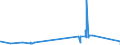 KN 60054400 /Exporte /Einheit = Preise (Euro/Tonne) /Partnerland: Indien /Meldeland: Eur27_2020 /60054400:Kettengewirke `einschl. Solcher, die auf HÃ¤kelgalonmaschinen Hergestellt Sind`, mit Einer Breite von > 30 cm, aus KÃ¼nstlichen Chemiefasern, Bedruckt (Ausg. Solche mit Einem Anteil an Elastomergarnen Oder KautschukfÃ¤den von >= 5 ght Sowie Samt, PlÃ¼sch [einschl. Hochflorerzeugnisse], Schlingengewirke und Schlingengestricke, Etiketten, Abzeichen und Ã¤hnl. Waren Sowie Gewirke Oder Gestricke, GetrÃ¤nkt, Bestrichen, Ã¼berzogen Oder mit Lagen Versehen)