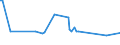 KN 60054400 /Exporte /Einheit = Preise (Euro/Tonne) /Partnerland: Bangladesh /Meldeland: Eur15 /60054400:Kettengewirke `einschl. Solcher, die auf HÃ¤kelgalonmaschinen Hergestellt Sind`, mit Einer Breite von > 30 cm, aus KÃ¼nstlichen Chemiefasern, Bedruckt (Ausg. Solche mit Einem Anteil an Elastomergarnen Oder KautschukfÃ¤den von >= 5 ght Sowie Samt, PlÃ¼sch [einschl. Hochflorerzeugnisse], Schlingengewirke und Schlingengestricke, Etiketten, Abzeichen und Ã¤hnl. Waren Sowie Gewirke Oder Gestricke, GetrÃ¤nkt, Bestrichen, Ã¼berzogen Oder mit Lagen Versehen)
