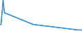 KN 60054400 /Exporte /Einheit = Preise (Euro/Tonne) /Partnerland: Sri Lanka /Meldeland: Europäische Union /60054400:Kettengewirke `einschl. Solcher, die auf HÃ¤kelgalonmaschinen Hergestellt Sind`, mit Einer Breite von > 30 cm, aus KÃ¼nstlichen Chemiefasern, Bedruckt (Ausg. Solche mit Einem Anteil an Elastomergarnen Oder KautschukfÃ¤den von >= 5 ght Sowie Samt, PlÃ¼sch [einschl. Hochflorerzeugnisse], Schlingengewirke und Schlingengestricke, Etiketten, Abzeichen und Ã¤hnl. Waren Sowie Gewirke Oder Gestricke, GetrÃ¤nkt, Bestrichen, Ã¼berzogen Oder mit Lagen Versehen)