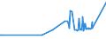 KN 60054400 /Exporte /Einheit = Preise (Euro/Tonne) /Partnerland: Vietnam /Meldeland: Eur27_2020 /60054400:Kettengewirke `einschl. Solcher, die auf HÃ¤kelgalonmaschinen Hergestellt Sind`, mit Einer Breite von > 30 cm, aus KÃ¼nstlichen Chemiefasern, Bedruckt (Ausg. Solche mit Einem Anteil an Elastomergarnen Oder KautschukfÃ¤den von >= 5 ght Sowie Samt, PlÃ¼sch [einschl. Hochflorerzeugnisse], Schlingengewirke und Schlingengestricke, Etiketten, Abzeichen und Ã¤hnl. Waren Sowie Gewirke Oder Gestricke, GetrÃ¤nkt, Bestrichen, Ã¼berzogen Oder mit Lagen Versehen)
