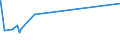 KN 60054400 /Exporte /Einheit = Preise (Euro/Tonne) /Partnerland: Indonesien /Meldeland: Eur27_2020 /60054400:Kettengewirke `einschl. Solcher, die auf HÃ¤kelgalonmaschinen Hergestellt Sind`, mit Einer Breite von > 30 cm, aus KÃ¼nstlichen Chemiefasern, Bedruckt (Ausg. Solche mit Einem Anteil an Elastomergarnen Oder KautschukfÃ¤den von >= 5 ght Sowie Samt, PlÃ¼sch [einschl. Hochflorerzeugnisse], Schlingengewirke und Schlingengestricke, Etiketten, Abzeichen und Ã¤hnl. Waren Sowie Gewirke Oder Gestricke, GetrÃ¤nkt, Bestrichen, Ã¼berzogen Oder mit Lagen Versehen)