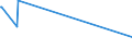 KN 60054400 /Exporte /Einheit = Preise (Euro/Tonne) /Partnerland: Malaysia /Meldeland: Europäische Union /60054400:Kettengewirke `einschl. Solcher, die auf HÃ¤kelgalonmaschinen Hergestellt Sind`, mit Einer Breite von > 30 cm, aus KÃ¼nstlichen Chemiefasern, Bedruckt (Ausg. Solche mit Einem Anteil an Elastomergarnen Oder KautschukfÃ¤den von >= 5 ght Sowie Samt, PlÃ¼sch [einschl. Hochflorerzeugnisse], Schlingengewirke und Schlingengestricke, Etiketten, Abzeichen und Ã¤hnl. Waren Sowie Gewirke Oder Gestricke, GetrÃ¤nkt, Bestrichen, Ã¼berzogen Oder mit Lagen Versehen)