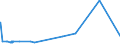 KN 60054400 /Exporte /Einheit = Preise (Euro/Tonne) /Partnerland: Singapur /Meldeland: Eur27_2020 /60054400:Kettengewirke `einschl. Solcher, die auf HÃ¤kelgalonmaschinen Hergestellt Sind`, mit Einer Breite von > 30 cm, aus KÃ¼nstlichen Chemiefasern, Bedruckt (Ausg. Solche mit Einem Anteil an Elastomergarnen Oder KautschukfÃ¤den von >= 5 ght Sowie Samt, PlÃ¼sch [einschl. Hochflorerzeugnisse], Schlingengewirke und Schlingengestricke, Etiketten, Abzeichen und Ã¤hnl. Waren Sowie Gewirke Oder Gestricke, GetrÃ¤nkt, Bestrichen, Ã¼berzogen Oder mit Lagen Versehen)