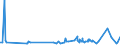 KN 60054400 /Exporte /Einheit = Preise (Euro/Tonne) /Partnerland: Philippinen /Meldeland: Eur27_2020 /60054400:Kettengewirke `einschl. Solcher, die auf HÃ¤kelgalonmaschinen Hergestellt Sind`, mit Einer Breite von > 30 cm, aus KÃ¼nstlichen Chemiefasern, Bedruckt (Ausg. Solche mit Einem Anteil an Elastomergarnen Oder KautschukfÃ¤den von >= 5 ght Sowie Samt, PlÃ¼sch [einschl. Hochflorerzeugnisse], Schlingengewirke und Schlingengestricke, Etiketten, Abzeichen und Ã¤hnl. Waren Sowie Gewirke Oder Gestricke, GetrÃ¤nkt, Bestrichen, Ã¼berzogen Oder mit Lagen Versehen)