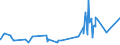 KN 60054400 /Exporte /Einheit = Preise (Euro/Tonne) /Partnerland: Suedkorea /Meldeland: Eur27_2020 /60054400:Kettengewirke `einschl. Solcher, die auf HÃ¤kelgalonmaschinen Hergestellt Sind`, mit Einer Breite von > 30 cm, aus KÃ¼nstlichen Chemiefasern, Bedruckt (Ausg. Solche mit Einem Anteil an Elastomergarnen Oder KautschukfÃ¤den von >= 5 ght Sowie Samt, PlÃ¼sch [einschl. Hochflorerzeugnisse], Schlingengewirke und Schlingengestricke, Etiketten, Abzeichen und Ã¤hnl. Waren Sowie Gewirke Oder Gestricke, GetrÃ¤nkt, Bestrichen, Ã¼berzogen Oder mit Lagen Versehen)