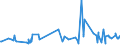 KN 60054400 /Exporte /Einheit = Preise (Euro/Tonne) /Partnerland: Japan /Meldeland: Eur27_2020 /60054400:Kettengewirke `einschl. Solcher, die auf HÃ¤kelgalonmaschinen Hergestellt Sind`, mit Einer Breite von > 30 cm, aus KÃ¼nstlichen Chemiefasern, Bedruckt (Ausg. Solche mit Einem Anteil an Elastomergarnen Oder KautschukfÃ¤den von >= 5 ght Sowie Samt, PlÃ¼sch [einschl. Hochflorerzeugnisse], Schlingengewirke und Schlingengestricke, Etiketten, Abzeichen und Ã¤hnl. Waren Sowie Gewirke Oder Gestricke, GetrÃ¤nkt, Bestrichen, Ã¼berzogen Oder mit Lagen Versehen)