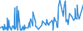 KN 60054400 /Exporte /Einheit = Preise (Euro/Tonne) /Partnerland: Hongkong /Meldeland: Eur27_2020 /60054400:Kettengewirke `einschl. Solcher, die auf HÃ¤kelgalonmaschinen Hergestellt Sind`, mit Einer Breite von > 30 cm, aus KÃ¼nstlichen Chemiefasern, Bedruckt (Ausg. Solche mit Einem Anteil an Elastomergarnen Oder KautschukfÃ¤den von >= 5 ght Sowie Samt, PlÃ¼sch [einschl. Hochflorerzeugnisse], Schlingengewirke und Schlingengestricke, Etiketten, Abzeichen und Ã¤hnl. Waren Sowie Gewirke Oder Gestricke, GetrÃ¤nkt, Bestrichen, Ã¼berzogen Oder mit Lagen Versehen)