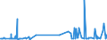 KN 60054400 /Exporte /Einheit = Preise (Euro/Tonne) /Partnerland: Australien /Meldeland: Eur27_2020 /60054400:Kettengewirke `einschl. Solcher, die auf HÃ¤kelgalonmaschinen Hergestellt Sind`, mit Einer Breite von > 30 cm, aus KÃ¼nstlichen Chemiefasern, Bedruckt (Ausg. Solche mit Einem Anteil an Elastomergarnen Oder KautschukfÃ¤den von >= 5 ght Sowie Samt, PlÃ¼sch [einschl. Hochflorerzeugnisse], Schlingengewirke und Schlingengestricke, Etiketten, Abzeichen und Ã¤hnl. Waren Sowie Gewirke Oder Gestricke, GetrÃ¤nkt, Bestrichen, Ã¼berzogen Oder mit Lagen Versehen)