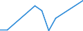 KN 60054400 /Exporte /Einheit = Preise (Euro/Tonne) /Partnerland: Schiffs/Luftfzg.bed /Meldeland: Europäische Union /60054400:Kettengewirke `einschl. Solcher, die auf HÃ¤kelgalonmaschinen Hergestellt Sind`, mit Einer Breite von > 30 cm, aus KÃ¼nstlichen Chemiefasern, Bedruckt (Ausg. Solche mit Einem Anteil an Elastomergarnen Oder KautschukfÃ¤den von >= 5 ght Sowie Samt, PlÃ¼sch [einschl. Hochflorerzeugnisse], Schlingengewirke und Schlingengestricke, Etiketten, Abzeichen und Ã¤hnl. Waren Sowie Gewirke Oder Gestricke, GetrÃ¤nkt, Bestrichen, Ã¼berzogen Oder mit Lagen Versehen)