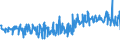 KN 60059010 /Exporte /Einheit = Preise (Euro/Tonne) /Partnerland: Deutschland /Meldeland: Eur27_2020 /60059010:Kettengewirke `einschl. Solcher, die auf HÃ¤kelgalonmaschinen Hergestellt Sind`, mit Einer Breite von > 30 cm, aus Wolle Oder Feinen Tierhaaren (Ausg. Solche mit Einem Anteil an Elastomergarnen Oder KautschukfÃ¤den von >= 5 ght Sowie Samt, PlÃ¼sch [einschl. Hochflorerzeugnisse], Schlingengewirke und Schlingengestricke, Etiketten, Abzeichen und Ã¤hnl. Waren Sowie Gewirke Oder Gestricke, GetrÃ¤nkt, Bestrichen, Ã¼berzogen Oder mit Lagen Versehen)