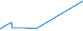 KN 60059010 /Exporte /Einheit = Preise (Euro/Tonne) /Partnerland: Irland /Meldeland: Eur27_2020 /60059010:Kettengewirke `einschl. Solcher, die auf HÃ¤kelgalonmaschinen Hergestellt Sind`, mit Einer Breite von > 30 cm, aus Wolle Oder Feinen Tierhaaren (Ausg. Solche mit Einem Anteil an Elastomergarnen Oder KautschukfÃ¤den von >= 5 ght Sowie Samt, PlÃ¼sch [einschl. Hochflorerzeugnisse], Schlingengewirke und Schlingengestricke, Etiketten, Abzeichen und Ã¤hnl. Waren Sowie Gewirke Oder Gestricke, GetrÃ¤nkt, Bestrichen, Ã¼berzogen Oder mit Lagen Versehen)