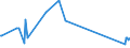 KN 60059010 /Exporte /Einheit = Preise (Euro/Tonne) /Partnerland: Griechenland /Meldeland: Eur27_2020 /60059010:Kettengewirke `einschl. Solcher, die auf HÃ¤kelgalonmaschinen Hergestellt Sind`, mit Einer Breite von > 30 cm, aus Wolle Oder Feinen Tierhaaren (Ausg. Solche mit Einem Anteil an Elastomergarnen Oder KautschukfÃ¤den von >= 5 ght Sowie Samt, PlÃ¼sch [einschl. Hochflorerzeugnisse], Schlingengewirke und Schlingengestricke, Etiketten, Abzeichen und Ã¤hnl. Waren Sowie Gewirke Oder Gestricke, GetrÃ¤nkt, Bestrichen, Ã¼berzogen Oder mit Lagen Versehen)