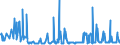 KN 60059090 /Exporte /Einheit = Preise (Euro/Tonne) /Partnerland: Ver.koenigreich /Meldeland: Eur27_2020 /60059090:Kettengewirke `einschl. Solcher, die auf Häkelgalonmaschinen Hergestellt Sind`, mit Einer Breite von > 30 cm (Ausg. aus Chemiefasern, Baumwolle, Wolle Oder Feinen Tierhaaren, Solche mit Einem Anteil an Elastomergarnen Oder Kautschukfäden von >= 5 ght Sowie Samt, Plüsch [einschl. Hochflorerzeugnisse], Schlingengewirke und Schlingengestricke, Etiketten, Abzeichen und ähnl. Waren Sowie Gewirke Oder Gestricke, Getränkt, Bestrichen, überzogen Oder mit Lagen Versehen)