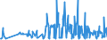 KN 60059090 /Exporte /Einheit = Preise (Euro/Tonne) /Partnerland: Daenemark /Meldeland: Eur27_2020 /60059090:Kettengewirke `einschl. Solcher, die auf HÃ¤kelgalonmaschinen Hergestellt Sind`, mit Einer Breite von > 30 cm (Ausg. aus Chemiefasern, Baumwolle, Wolle Oder Feinen Tierhaaren, Solche mit Einem Anteil an Elastomergarnen Oder KautschukfÃ¤den von >= 5 ght Sowie Samt, PlÃ¼sch [einschl. Hochflorerzeugnisse], Schlingengewirke und Schlingengestricke, Etiketten, Abzeichen und Ã¤hnl. Waren Sowie Gewirke Oder Gestricke, GetrÃ¤nkt, Bestrichen, Ã¼berzogen Oder mit Lagen Versehen)