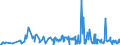 KN 60059090 /Exporte /Einheit = Preise (Euro/Tonne) /Partnerland: Griechenland /Meldeland: Eur27_2020 /60059090:Kettengewirke `einschl. Solcher, die auf Häkelgalonmaschinen Hergestellt Sind`, mit Einer Breite von > 30 cm (Ausg. aus Chemiefasern, Baumwolle, Wolle Oder Feinen Tierhaaren, Solche mit Einem Anteil an Elastomergarnen Oder Kautschukfäden von >= 5 ght Sowie Samt, Plüsch [einschl. Hochflorerzeugnisse], Schlingengewirke und Schlingengestricke, Etiketten, Abzeichen und ähnl. Waren Sowie Gewirke Oder Gestricke, Getränkt, Bestrichen, überzogen Oder mit Lagen Versehen)