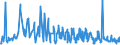 KN 60059090 /Exporte /Einheit = Preise (Euro/Tonne) /Partnerland: Oesterreich /Meldeland: Eur27_2020 /60059090:Kettengewirke `einschl. Solcher, die auf HÃ¤kelgalonmaschinen Hergestellt Sind`, mit Einer Breite von > 30 cm (Ausg. aus Chemiefasern, Baumwolle, Wolle Oder Feinen Tierhaaren, Solche mit Einem Anteil an Elastomergarnen Oder KautschukfÃ¤den von >= 5 ght Sowie Samt, PlÃ¼sch [einschl. Hochflorerzeugnisse], Schlingengewirke und Schlingengestricke, Etiketten, Abzeichen und Ã¤hnl. Waren Sowie Gewirke Oder Gestricke, GetrÃ¤nkt, Bestrichen, Ã¼berzogen Oder mit Lagen Versehen)