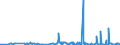KN 60059090 /Exporte /Einheit = Preise (Euro/Tonne) /Partnerland: Estland /Meldeland: Eur27_2020 /60059090:Kettengewirke `einschl. Solcher, die auf HÃ¤kelgalonmaschinen Hergestellt Sind`, mit Einer Breite von > 30 cm (Ausg. aus Chemiefasern, Baumwolle, Wolle Oder Feinen Tierhaaren, Solche mit Einem Anteil an Elastomergarnen Oder KautschukfÃ¤den von >= 5 ght Sowie Samt, PlÃ¼sch [einschl. Hochflorerzeugnisse], Schlingengewirke und Schlingengestricke, Etiketten, Abzeichen und Ã¤hnl. Waren Sowie Gewirke Oder Gestricke, GetrÃ¤nkt, Bestrichen, Ã¼berzogen Oder mit Lagen Versehen)