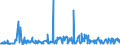 KN 60059090 /Exporte /Einheit = Preise (Euro/Tonne) /Partnerland: Tschechien /Meldeland: Eur27_2020 /60059090:Kettengewirke `einschl. Solcher, die auf HÃ¤kelgalonmaschinen Hergestellt Sind`, mit Einer Breite von > 30 cm (Ausg. aus Chemiefasern, Baumwolle, Wolle Oder Feinen Tierhaaren, Solche mit Einem Anteil an Elastomergarnen Oder KautschukfÃ¤den von >= 5 ght Sowie Samt, PlÃ¼sch [einschl. Hochflorerzeugnisse], Schlingengewirke und Schlingengestricke, Etiketten, Abzeichen und Ã¤hnl. Waren Sowie Gewirke Oder Gestricke, GetrÃ¤nkt, Bestrichen, Ã¼berzogen Oder mit Lagen Versehen)