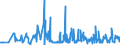 KN 60059090 /Exporte /Einheit = Preise (Euro/Tonne) /Partnerland: Ungarn /Meldeland: Eur27_2020 /60059090:Kettengewirke `einschl. Solcher, die auf HÃ¤kelgalonmaschinen Hergestellt Sind`, mit Einer Breite von > 30 cm (Ausg. aus Chemiefasern, Baumwolle, Wolle Oder Feinen Tierhaaren, Solche mit Einem Anteil an Elastomergarnen Oder KautschukfÃ¤den von >= 5 ght Sowie Samt, PlÃ¼sch [einschl. Hochflorerzeugnisse], Schlingengewirke und Schlingengestricke, Etiketten, Abzeichen und Ã¤hnl. Waren Sowie Gewirke Oder Gestricke, GetrÃ¤nkt, Bestrichen, Ã¼berzogen Oder mit Lagen Versehen)