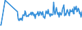 KN 60059090 /Exporte /Einheit = Preise (Euro/Tonne) /Partnerland: Albanien /Meldeland: Eur27_2020 /60059090:Kettengewirke `einschl. Solcher, die auf HÃ¤kelgalonmaschinen Hergestellt Sind`, mit Einer Breite von > 30 cm (Ausg. aus Chemiefasern, Baumwolle, Wolle Oder Feinen Tierhaaren, Solche mit Einem Anteil an Elastomergarnen Oder KautschukfÃ¤den von >= 5 ght Sowie Samt, PlÃ¼sch [einschl. Hochflorerzeugnisse], Schlingengewirke und Schlingengestricke, Etiketten, Abzeichen und Ã¤hnl. Waren Sowie Gewirke Oder Gestricke, GetrÃ¤nkt, Bestrichen, Ã¼berzogen Oder mit Lagen Versehen)