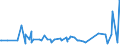 KN 60059090 /Exporte /Einheit = Preise (Euro/Tonne) /Partnerland: Moldau /Meldeland: Eur27_2020 /60059090:Kettengewirke `einschl. Solcher, die auf HÃ¤kelgalonmaschinen Hergestellt Sind`, mit Einer Breite von > 30 cm (Ausg. aus Chemiefasern, Baumwolle, Wolle Oder Feinen Tierhaaren, Solche mit Einem Anteil an Elastomergarnen Oder KautschukfÃ¤den von >= 5 ght Sowie Samt, PlÃ¼sch [einschl. Hochflorerzeugnisse], Schlingengewirke und Schlingengestricke, Etiketten, Abzeichen und Ã¤hnl. Waren Sowie Gewirke Oder Gestricke, GetrÃ¤nkt, Bestrichen, Ã¼berzogen Oder mit Lagen Versehen)
