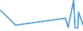 KN 60059090 /Exporte /Einheit = Preise (Euro/Tonne) /Partnerland: Armenien /Meldeland: Eur27_2020 /60059090:Kettengewirke `einschl. Solcher, die auf HÃ¤kelgalonmaschinen Hergestellt Sind`, mit Einer Breite von > 30 cm (Ausg. aus Chemiefasern, Baumwolle, Wolle Oder Feinen Tierhaaren, Solche mit Einem Anteil an Elastomergarnen Oder KautschukfÃ¤den von >= 5 ght Sowie Samt, PlÃ¼sch [einschl. Hochflorerzeugnisse], Schlingengewirke und Schlingengestricke, Etiketten, Abzeichen und Ã¤hnl. Waren Sowie Gewirke Oder Gestricke, GetrÃ¤nkt, Bestrichen, Ã¼berzogen Oder mit Lagen Versehen)