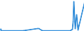 KN 60059090 /Exporte /Einheit = Preise (Euro/Tonne) /Partnerland: Kasachstan /Meldeland: Eur27_2020 /60059090:Kettengewirke `einschl. Solcher, die auf HÃ¤kelgalonmaschinen Hergestellt Sind`, mit Einer Breite von > 30 cm (Ausg. aus Chemiefasern, Baumwolle, Wolle Oder Feinen Tierhaaren, Solche mit Einem Anteil an Elastomergarnen Oder KautschukfÃ¤den von >= 5 ght Sowie Samt, PlÃ¼sch [einschl. Hochflorerzeugnisse], Schlingengewirke und Schlingengestricke, Etiketten, Abzeichen und Ã¤hnl. Waren Sowie Gewirke Oder Gestricke, GetrÃ¤nkt, Bestrichen, Ã¼berzogen Oder mit Lagen Versehen)
