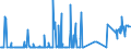 KN 60059090 /Exporte /Einheit = Preise (Euro/Tonne) /Partnerland: Ehem.jug.rep.mazed /Meldeland: Eur27_2020 /60059090:Kettengewirke `einschl. Solcher, die auf HÃ¤kelgalonmaschinen Hergestellt Sind`, mit Einer Breite von > 30 cm (Ausg. aus Chemiefasern, Baumwolle, Wolle Oder Feinen Tierhaaren, Solche mit Einem Anteil an Elastomergarnen Oder KautschukfÃ¤den von >= 5 ght Sowie Samt, PlÃ¼sch [einschl. Hochflorerzeugnisse], Schlingengewirke und Schlingengestricke, Etiketten, Abzeichen und Ã¤hnl. Waren Sowie Gewirke Oder Gestricke, GetrÃ¤nkt, Bestrichen, Ã¼berzogen Oder mit Lagen Versehen)