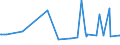 KN 60059090 /Exporte /Einheit = Preise (Euro/Tonne) /Partnerland: Montenegro /Meldeland: Eur27_2020 /60059090:Kettengewirke `einschl. Solcher, die auf HÃ¤kelgalonmaschinen Hergestellt Sind`, mit Einer Breite von > 30 cm (Ausg. aus Chemiefasern, Baumwolle, Wolle Oder Feinen Tierhaaren, Solche mit Einem Anteil an Elastomergarnen Oder KautschukfÃ¤den von >= 5 ght Sowie Samt, PlÃ¼sch [einschl. Hochflorerzeugnisse], Schlingengewirke und Schlingengestricke, Etiketten, Abzeichen und Ã¤hnl. Waren Sowie Gewirke Oder Gestricke, GetrÃ¤nkt, Bestrichen, Ã¼berzogen Oder mit Lagen Versehen)