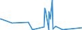 KN 60059090 /Exporte /Einheit = Preise (Euro/Tonne) /Partnerland: Algerien /Meldeland: Eur27_2020 /60059090:Kettengewirke `einschl. Solcher, die auf HÃ¤kelgalonmaschinen Hergestellt Sind`, mit Einer Breite von > 30 cm (Ausg. aus Chemiefasern, Baumwolle, Wolle Oder Feinen Tierhaaren, Solche mit Einem Anteil an Elastomergarnen Oder KautschukfÃ¤den von >= 5 ght Sowie Samt, PlÃ¼sch [einschl. Hochflorerzeugnisse], Schlingengewirke und Schlingengestricke, Etiketten, Abzeichen und Ã¤hnl. Waren Sowie Gewirke Oder Gestricke, GetrÃ¤nkt, Bestrichen, Ã¼berzogen Oder mit Lagen Versehen)