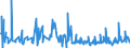 KN 60059090 /Exporte /Einheit = Preise (Euro/Tonne) /Partnerland: Tunesien /Meldeland: Eur27_2020 /60059090:Kettengewirke `einschl. Solcher, die auf HÃ¤kelgalonmaschinen Hergestellt Sind`, mit Einer Breite von > 30 cm (Ausg. aus Chemiefasern, Baumwolle, Wolle Oder Feinen Tierhaaren, Solche mit Einem Anteil an Elastomergarnen Oder KautschukfÃ¤den von >= 5 ght Sowie Samt, PlÃ¼sch [einschl. Hochflorerzeugnisse], Schlingengewirke und Schlingengestricke, Etiketten, Abzeichen und Ã¤hnl. Waren Sowie Gewirke Oder Gestricke, GetrÃ¤nkt, Bestrichen, Ã¼berzogen Oder mit Lagen Versehen)