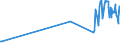 KN 60059090 /Exporte /Einheit = Preise (Euro/Tonne) /Partnerland: Aegypten /Meldeland: Eur27_2020 /60059090:Kettengewirke `einschl. Solcher, die auf HÃ¤kelgalonmaschinen Hergestellt Sind`, mit Einer Breite von > 30 cm (Ausg. aus Chemiefasern, Baumwolle, Wolle Oder Feinen Tierhaaren, Solche mit Einem Anteil an Elastomergarnen Oder KautschukfÃ¤den von >= 5 ght Sowie Samt, PlÃ¼sch [einschl. Hochflorerzeugnisse], Schlingengewirke und Schlingengestricke, Etiketten, Abzeichen und Ã¤hnl. Waren Sowie Gewirke Oder Gestricke, GetrÃ¤nkt, Bestrichen, Ã¼berzogen Oder mit Lagen Versehen)