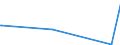 KN 60059090 /Exporte /Einheit = Preise (Euro/Tonne) /Partnerland: Kamerun /Meldeland: Eur27_2020 /60059090:Kettengewirke `einschl. Solcher, die auf HÃ¤kelgalonmaschinen Hergestellt Sind`, mit Einer Breite von > 30 cm (Ausg. aus Chemiefasern, Baumwolle, Wolle Oder Feinen Tierhaaren, Solche mit Einem Anteil an Elastomergarnen Oder KautschukfÃ¤den von >= 5 ght Sowie Samt, PlÃ¼sch [einschl. Hochflorerzeugnisse], Schlingengewirke und Schlingengestricke, Etiketten, Abzeichen und Ã¤hnl. Waren Sowie Gewirke Oder Gestricke, GetrÃ¤nkt, Bestrichen, Ã¼berzogen Oder mit Lagen Versehen)
