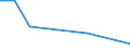 KN 60059090 /Exporte /Einheit = Preise (Euro/Tonne) /Partnerland: Kongo /Meldeland: Europäische Union /60059090:Kettengewirke `einschl. Solcher, die auf HÃ¤kelgalonmaschinen Hergestellt Sind`, mit Einer Breite von > 30 cm (Ausg. aus Chemiefasern, Baumwolle, Wolle Oder Feinen Tierhaaren, Solche mit Einem Anteil an Elastomergarnen Oder KautschukfÃ¤den von >= 5 ght Sowie Samt, PlÃ¼sch [einschl. Hochflorerzeugnisse], Schlingengewirke und Schlingengestricke, Etiketten, Abzeichen und Ã¤hnl. Waren Sowie Gewirke Oder Gestricke, GetrÃ¤nkt, Bestrichen, Ã¼berzogen Oder mit Lagen Versehen)