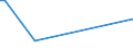 KN 60059090 /Exporte /Einheit = Preise (Euro/Tonne) /Partnerland: Aethiopien /Meldeland: Europäische Union /60059090:Kettengewirke `einschl. Solcher, die auf HÃ¤kelgalonmaschinen Hergestellt Sind`, mit Einer Breite von > 30 cm (Ausg. aus Chemiefasern, Baumwolle, Wolle Oder Feinen Tierhaaren, Solche mit Einem Anteil an Elastomergarnen Oder KautschukfÃ¤den von >= 5 ght Sowie Samt, PlÃ¼sch [einschl. Hochflorerzeugnisse], Schlingengewirke und Schlingengestricke, Etiketten, Abzeichen und Ã¤hnl. Waren Sowie Gewirke Oder Gestricke, GetrÃ¤nkt, Bestrichen, Ã¼berzogen Oder mit Lagen Versehen)