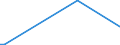 KN 60059090 /Exporte /Einheit = Preise (Euro/Tonne) /Partnerland: Sambia /Meldeland: Eur27_2020 /60059090:Kettengewirke `einschl. Solcher, die auf HÃ¤kelgalonmaschinen Hergestellt Sind`, mit Einer Breite von > 30 cm (Ausg. aus Chemiefasern, Baumwolle, Wolle Oder Feinen Tierhaaren, Solche mit Einem Anteil an Elastomergarnen Oder KautschukfÃ¤den von >= 5 ght Sowie Samt, PlÃ¼sch [einschl. Hochflorerzeugnisse], Schlingengewirke und Schlingengestricke, Etiketten, Abzeichen und Ã¤hnl. Waren Sowie Gewirke Oder Gestricke, GetrÃ¤nkt, Bestrichen, Ã¼berzogen Oder mit Lagen Versehen)