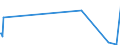 KN 60059090 /Exporte /Einheit = Preise (Euro/Tonne) /Partnerland: Dominikan.r. /Meldeland: Eur27_2020 /60059090:Kettengewirke `einschl. Solcher, die auf HÃ¤kelgalonmaschinen Hergestellt Sind`, mit Einer Breite von > 30 cm (Ausg. aus Chemiefasern, Baumwolle, Wolle Oder Feinen Tierhaaren, Solche mit Einem Anteil an Elastomergarnen Oder KautschukfÃ¤den von >= 5 ght Sowie Samt, PlÃ¼sch [einschl. Hochflorerzeugnisse], Schlingengewirke und Schlingengestricke, Etiketten, Abzeichen und Ã¤hnl. Waren Sowie Gewirke Oder Gestricke, GetrÃ¤nkt, Bestrichen, Ã¼berzogen Oder mit Lagen Versehen)