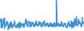 KN 6005 /Exporte /Einheit = Preise (Euro/Tonne) /Partnerland: Daenemark /Meldeland: Eur27_2020 /6005:Kettengewirke `einschl. Solcher, die auf HÃ¤kelgalonmaschinen Hergestellt Sind`, mit Einer Breite von > 30 cm (Ausg. Solche mit Einem Anteil an Elastomergarnen Oder KautschukfÃ¤den von >= 5 ght Sowie Samt, PlÃ¼sch [einschl. Hochflorerzeugnisse], Schlingengewirke und Schlingengestricke, Etiketten, Abzeichen und Ã¤hnl. Waren Sowie Gewirke Oder Gestricke, GetrÃ¤nkt, Bestrichen, Ã¼berzogen Oder mit Lagen Versehen)