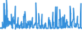KN 6005 /Exporte /Einheit = Preise (Euro/Tonne) /Partnerland: Luxemburg /Meldeland: Eur27_2020 /6005:Kettengewirke `einschl. Solcher, die auf HÃ¤kelgalonmaschinen Hergestellt Sind`, mit Einer Breite von > 30 cm (Ausg. Solche mit Einem Anteil an Elastomergarnen Oder KautschukfÃ¤den von >= 5 ght Sowie Samt, PlÃ¼sch [einschl. Hochflorerzeugnisse], Schlingengewirke und Schlingengestricke, Etiketten, Abzeichen und Ã¤hnl. Waren Sowie Gewirke Oder Gestricke, GetrÃ¤nkt, Bestrichen, Ã¼berzogen Oder mit Lagen Versehen)