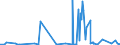 KN 6005 /Exporte /Einheit = Preise (Euro/Tonne) /Partnerland: Melilla /Meldeland: Eur27_2020 /6005:Kettengewirke `einschl. Solcher, die auf HÃ¤kelgalonmaschinen Hergestellt Sind`, mit Einer Breite von > 30 cm (Ausg. Solche mit Einem Anteil an Elastomergarnen Oder KautschukfÃ¤den von >= 5 ght Sowie Samt, PlÃ¼sch [einschl. Hochflorerzeugnisse], Schlingengewirke und Schlingengestricke, Etiketten, Abzeichen und Ã¤hnl. Waren Sowie Gewirke Oder Gestricke, GetrÃ¤nkt, Bestrichen, Ã¼berzogen Oder mit Lagen Versehen)