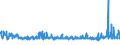 KN 6005 /Exporte /Einheit = Preise (Euro/Tonne) /Partnerland: Norwegen /Meldeland: Eur27_2020 /6005:Kettengewirke `einschl. Solcher, die auf HÃ¤kelgalonmaschinen Hergestellt Sind`, mit Einer Breite von > 30 cm (Ausg. Solche mit Einem Anteil an Elastomergarnen Oder KautschukfÃ¤den von >= 5 ght Sowie Samt, PlÃ¼sch [einschl. Hochflorerzeugnisse], Schlingengewirke und Schlingengestricke, Etiketten, Abzeichen und Ã¤hnl. Waren Sowie Gewirke Oder Gestricke, GetrÃ¤nkt, Bestrichen, Ã¼berzogen Oder mit Lagen Versehen)